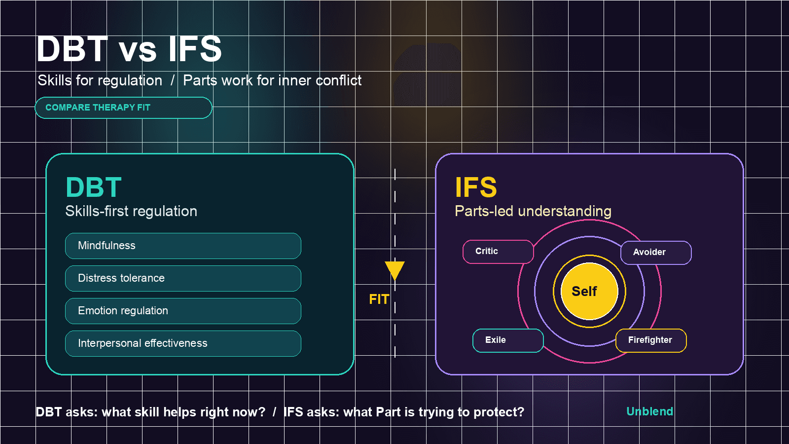 DBT vs IFS: Which Therapy Fits Emotional Overwhelm Better?