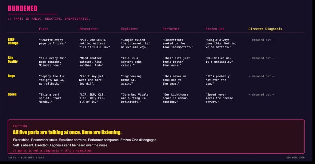 Burdened SEO diagnosis matrix showing parts in panic during a Google drop